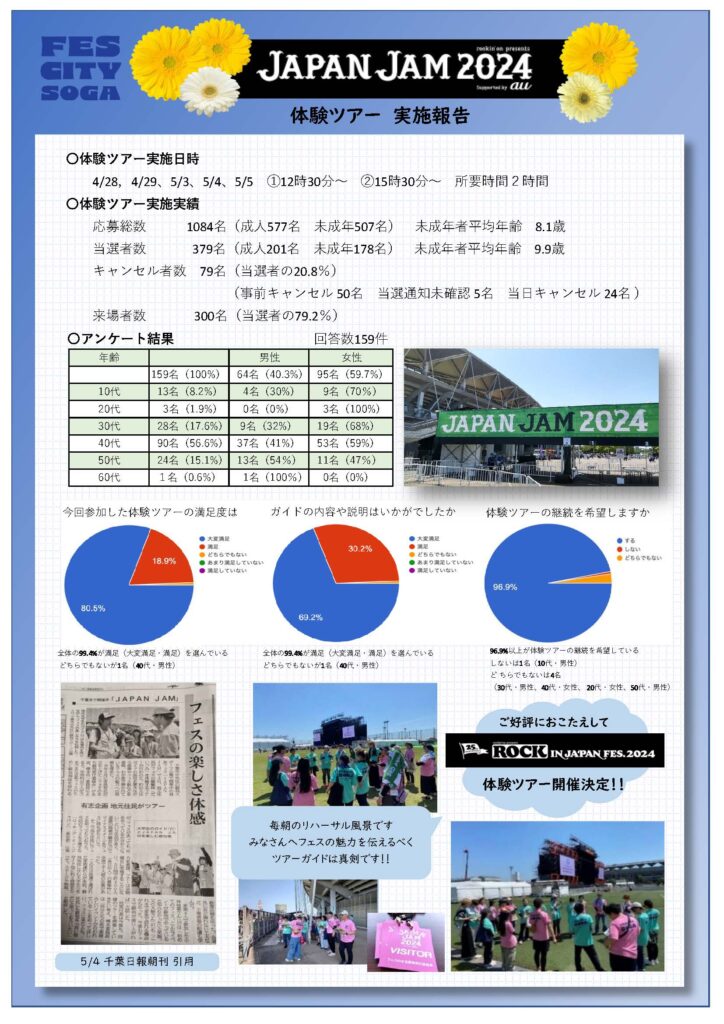 体験ツアーの実施報告